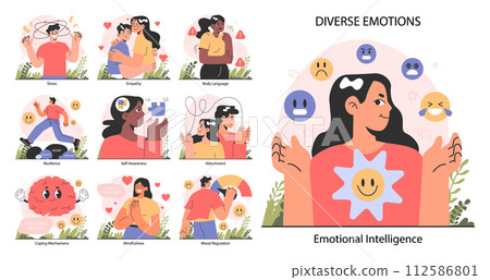 Emotional intelligence set. Emotions expression and mood regulation skill. Deep understanding of emotions and empathy. Flat vector illustration Emotional intelligence set. Emotions expression and mood regulation skill. Deep understanding of emotions and empathy. Flat vector illustration 112586801