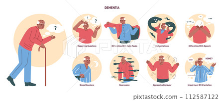 Dementia symptoms set. Age-related brain damage and functions reduction. Elderly man losing memory, concentration and the ability to perform daily tasks. Flat vector illustration Dementia symptoms set. Age-related brain damage and functions reduction. Elderly man losing memory, concentration and the ability to perform daily tasks. Flat vector illustration 112587122
