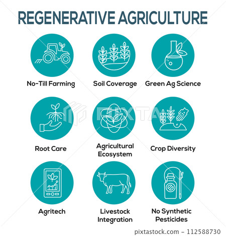Sustainable Farming Icon Set with Maximizing Soil Coverage and Integrate Livestock-Examples for Regenerative Agriculture Icon Set 112588730