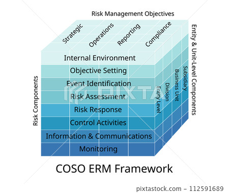 COSO ERM Framework and guidance on enterprise risk management, internal control, fraud deterrence COSO ERM Framework and guidance on enterprise risk management, internal control, fraud deterrence 112591689