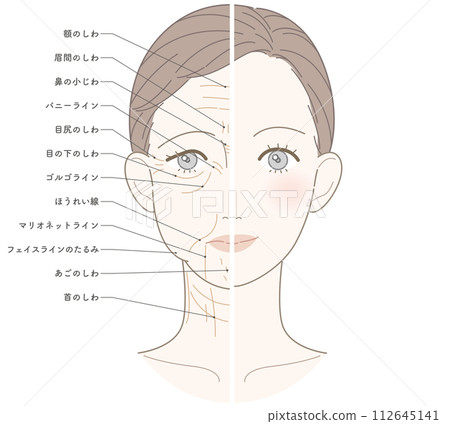 半張臉，皺紋下垂的臉，有名字 112645141