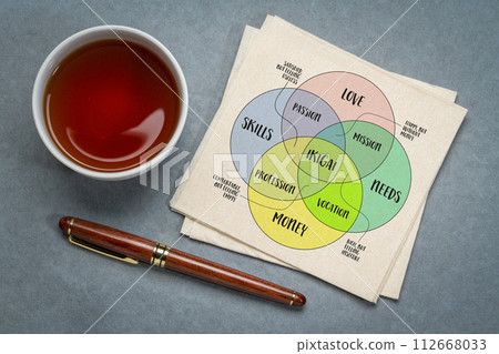 ikigai, interpretation of Japanese lifestyle concept, a reason for being as a balance between love, skills, needs and money, venn diagram on napkin with tea ikigai, interpretation of Japanese lifestyle concept, a reason for being as a balance between love, skills, needs and money, venn diagram on napkin with tea 112668033