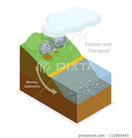 3D Isometric Flat Vector Illustration of Geological Landslide Process, Earth Gravity Impact. Item 1 112668445