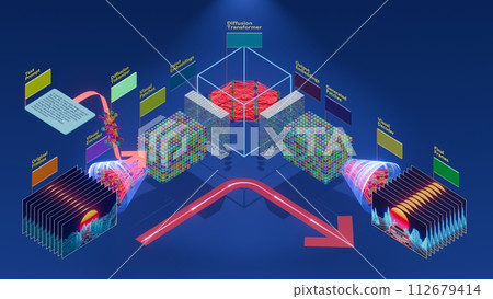 AI Video Generation Principle based on Diffusion Transformer: 3D Rendering of Neural Network for Artificial Footage Creation AI Video Generation Principle based on Diffusion Transformer: 3D Rendering of Neural Network for Artificial Footage Creation 112679414