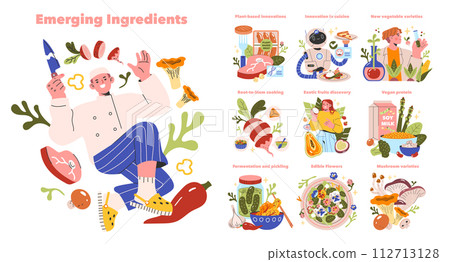 Culinary Trends set. A chef and foodies explore future foods and cooking methods. Sustainable eating, plant-based options, fermentation, and global flavors. Vector illustration. Culinary Trends set. A chef and foodies explore future foods and cooking methods. Sustainable eating, plant-based options, fermentation, and global flavors. Vector illustration. 112713128