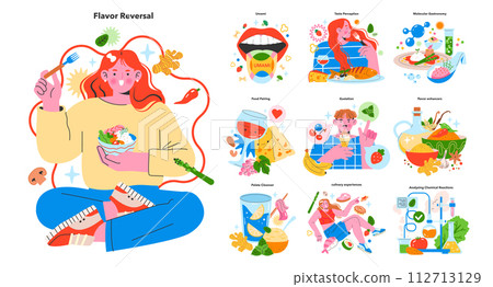 Hyperconnectivity concept set. Interconnected digital ecosystem with 5G, AI, IoT. Network advancements fuel smart cities, vehicle tracking. Vector illustration 112713129