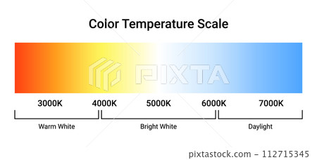 Kelvin temperature scale chart gradient. Kelvin scale education led color hot cold cool warm 112715345