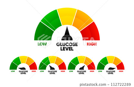 Glucose Level. Blood Sugar Levels. Health concept. Diabetes risk. Vector Illustration. 112722289