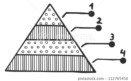 Pyramid chart doodle. Plan icon. Report sign 112765458