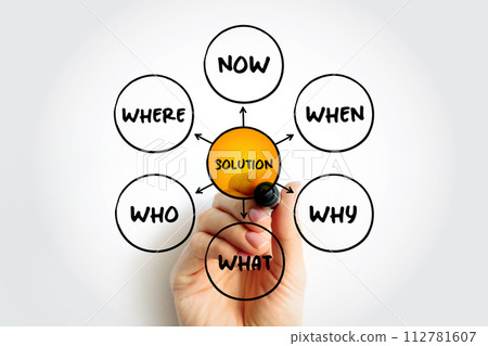 Solution plan mind map concept for presentations and reports Solution plan mind map concept for presentations and reports 112781607