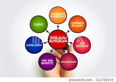 Employee Motivation is the level of energy, commitment, and creativity that a company's workers bring to their jobs, mind map business concept background Employee Motivation is the level of energy, commitment, and creativity that a company's workers bring to their jobs, mind map business concept background 112781619
