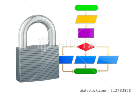 Algorithm with padlock, 3D rendering 112783598