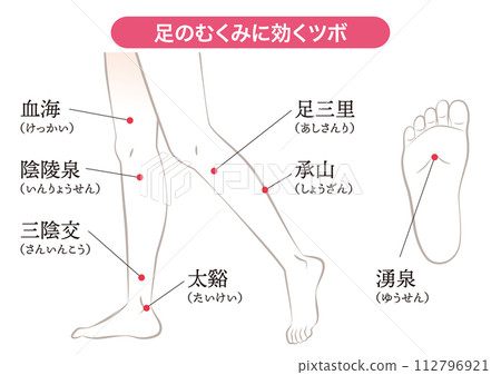Pressure points that are effective for swelling of the feet 112796921