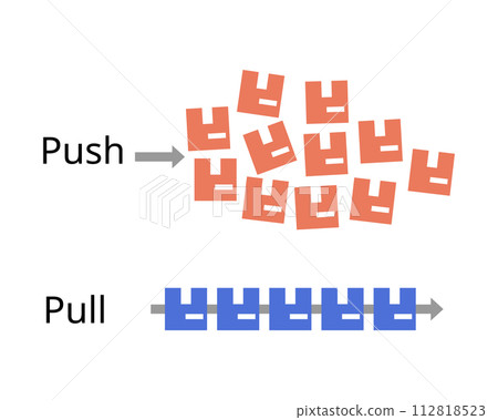 Push System for MRP and Pull System for lean manufacturing method that uses the Just in Time 112818523