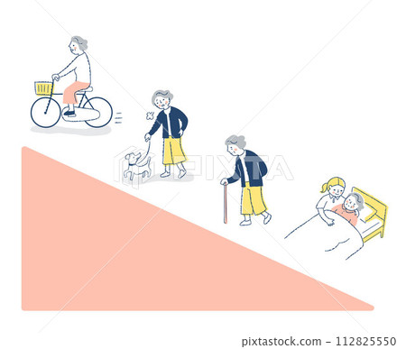 衰弱過程/衰弱進展 112825550