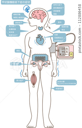 Symptoms of hypothyroidism 112886458