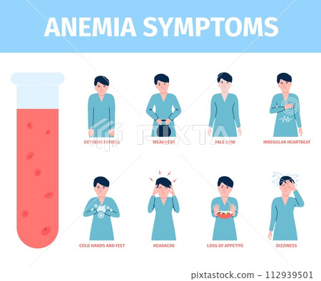 Anemia symptoms. Woman has health problems and blood disease. Headache and loss appetite, pale skin and dizziness. Healthcare recent vector poster Anemia symptoms. Woman has health problems and blood disease. Headache and loss appetite, pale skin and dizziness. Healthcare recent vector poster 112939501