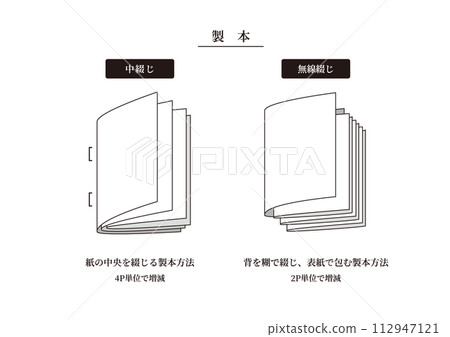 Illustration of bookbinding method 112947121