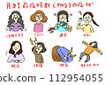 Premenstrual syndrome women PMS by symptoms 112954055
