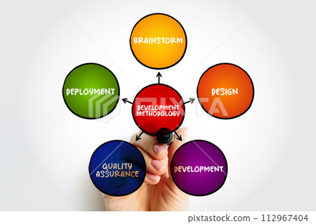Development Methodology is a process or series of processes used in software development, mind map concept for presentations and reports 112967404