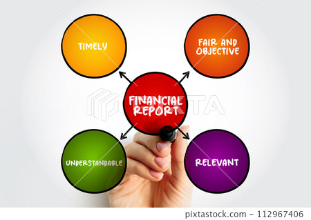 Financial Report mind map, business concept background 112967406