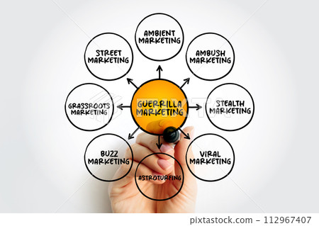 Guerrilla Marketing - advertisement strategy in which a company uses surprise or unconventional interactions in order to promote a product or service, mind map concept background 112967407