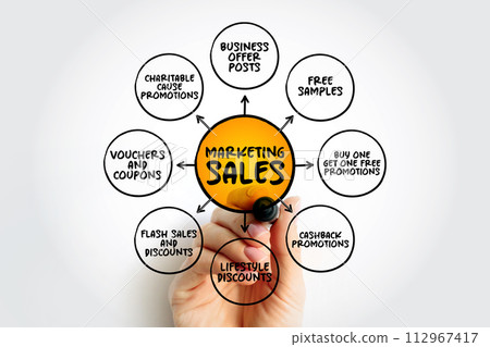 Examples of Marketing Sales mind map business concept for presentations and reports Examples of Marketing Sales mind map business concept for presentations and reports 112967417
