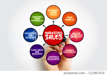 Examples of Marketing Sales mind map business concept for presentations and reports Examples of Marketing Sales mind map business concept for presentations and reports 112967418