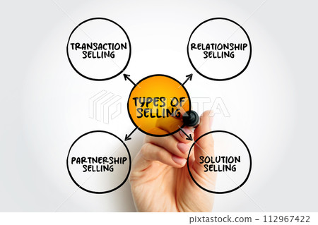 4 Types of Selling, mind map business concept for presentations and reports 4 Types of Selling, mind map business concept for presentations and reports 112967422