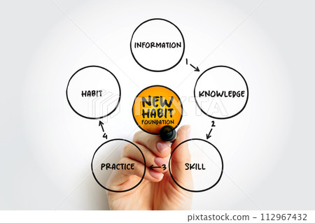 Step by step process diagram of New Habit Foundation, business concept background 112967432