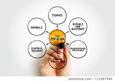 The Cultural Paradigm is the core of the web, core beliefs and motivations of the organisation, mind map concept background The Cultural Paradigm is the core of the web, core beliefs and motivations of the organisation, mind map concept background 112967440