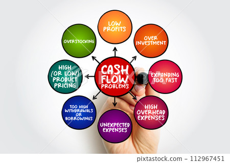 Cash Flow Problems - when the amount of money flowing out of the company outweighs the cash coming in, mind map concept background Cash Flow Problems - when the amount of money flowing out of the company outweighs the cash coming in, mind map concept background 112967451