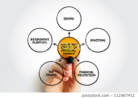 Important Aspects of Personal Finance is a term that covers managing your money as well as saving and investing, mind map concept background Important Aspects of Personal Finance is a term that covers managing your money as well as saving and investing, mind map concept background 112967452