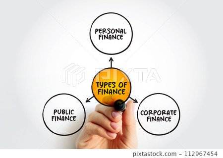 Types of Finance, mind map concept for presentations and reports Types of Finance, mind map concept for presentations and reports 112967454