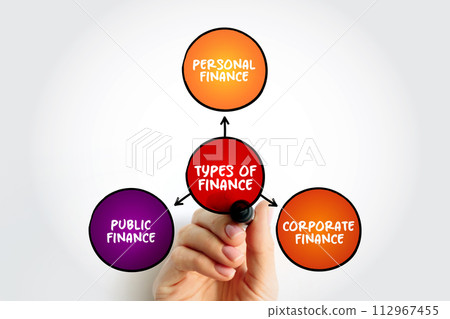 Types of Finance, mind map concept for presentations and reports 112967455