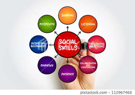 Social Skills are the skills we use everyday to interact and communicate with others, mind map concept background Social Skills are the skills we use everyday to interact and communicate with others, mind map concept background 112967468
