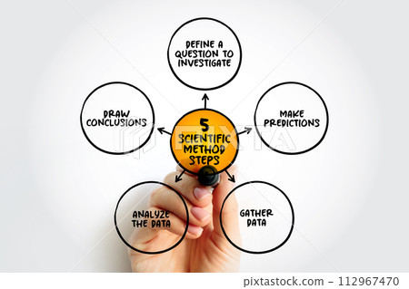 5 scientific method steps, mind map text concept for presentations and reports 112967470