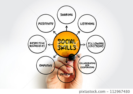 Social Skills are the skills we use everyday to interact and communicate with others, mind map concept background Social Skills are the skills we use everyday to interact and communicate with others, mind map concept background 112967480