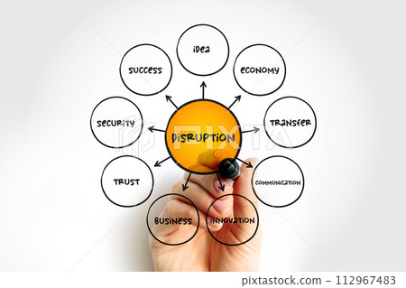 Disruption - disturbance or problems which interrupt an event, activity, or process, mind map concept for presentations and reports Disruption - disturbance or problems which interrupt an event, activity, or process, mind map concept for presentations and reports 112967483
