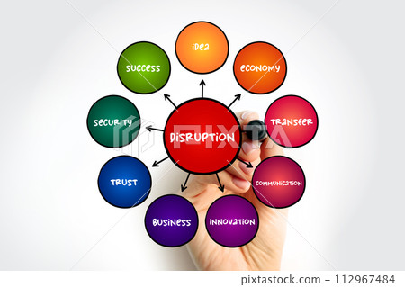 Disruption - disturbance or problems which interrupt an event, activity, or process, mind map concept for presentations and reports Disruption - disturbance or problems which interrupt an event, activity, or process, mind map concept for presentations and reports 112967484