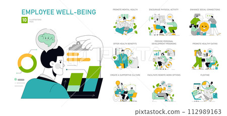 Employee well-being set. A holistic approach to staff health. Mental, social, physical well-being depicted. Supportive work culture, remote options, flextime. Vector illustration. 112989163
