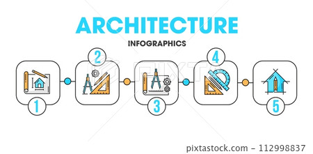 Architect development, renovation and interior design infographics, vector line icons. Architect development and architecture project with construction draft plan and building tools with process steps Architect development, renovation and interior design infographics, vector line icons. Architect development and architecture project with construction draft plan and building tools with process steps 112998837
