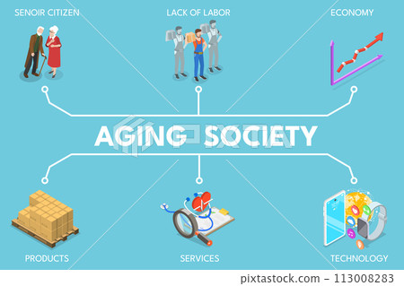 3D Isometric Flat Vector Illustration of Aging Society, Increasing Senior Elderly Population 113008283