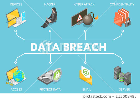 3D Isometric Flat Vector Illustration of Data Breach, Cyber Crime or Hacker Attack 3D Isometric Flat Vector Illustration of Data Breach, Cyber Crime or Hacker Attack 113008485