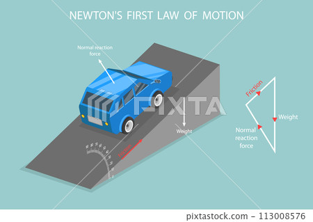 3D Isometric Flat Vector Illustration of Newtons First Law Of Motion, Classical Mechanics 113008576
