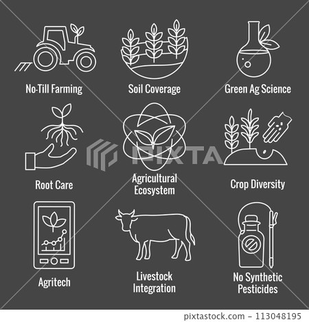 Sustainable Farming Icon Set with Maximizing Soil Coverage and Integrate Livestock-Examples for Regenerative Agriculture Icon Set 113048195