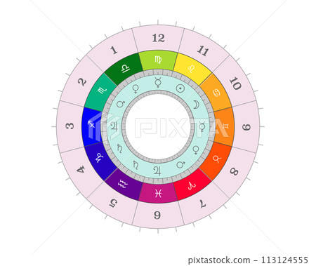 Horoscope natal chart, astrological celestial map, cosmogram, vitasphere, radix. Scheme of planetary rulership Domicile astrology, vector astral wheel isolated on white background Horoscope natal chart, astrological celestial map, cosmogram, vitasphere, radix. Scheme of planetary rulership Domicile astrology, vector astral wheel isolated on white background 113124555