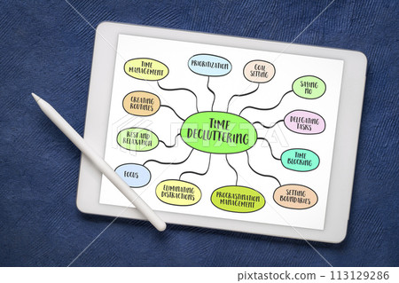 time decluttering, productivity and lifestyle concept, mind map sketch on a digital tablet 113129286