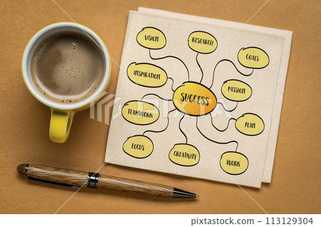 success brainstorming or mind map, conceptual sketch on a napkin woth coffee 113129304