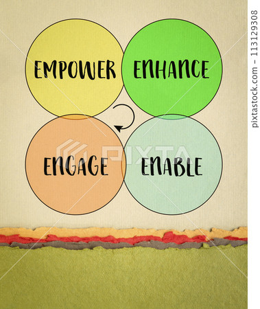 empower, enhance, enable and engage - motivational leadership, coaching, business or personal development concept empower, enhance, enable and engage - motivational leadership, coaching, business or personal development concept 113129308